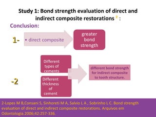 Comparison between Direct and Indirect Composite Resin Restorations | PPT