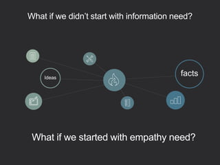 What if we didn’t start with information need?
Ideas
facts
What if we started with empathy need?
 