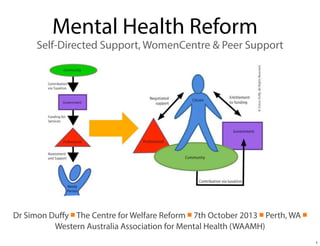 Mental Health Reform
Self-Directed Support, WomenCentre & Peer Support
Dr Simon Duﬀy ￭ The Centre for Welfare Reform ￭ 7th October 2013 ￭ Perth, WA ￭
Western Australia Association for Mental Health (WAAMH)
1
 