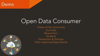 ArcGIS Open Data (WA Meetup)