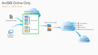 ArcGIS Open Data (WA Meetup)