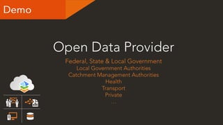 ArcGIS Open Data (WA Meetup)