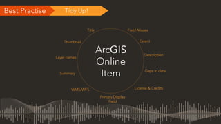 ArcGIS Open Data (WA Meetup)