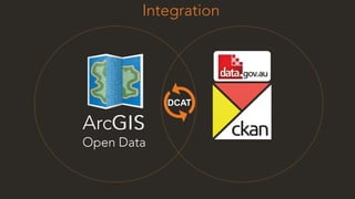 DCAT
 