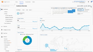 ArcGIS Open Data (WA Meetup)