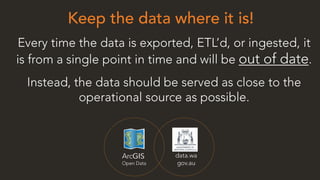 ArcGIS Open Data (WA Meetup)