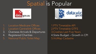 ArcGIS Open Data (WA Meetup)