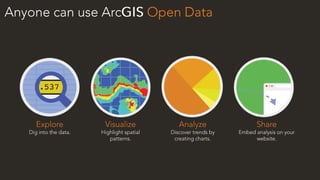 ArcGIS Open Data (WA Meetup)