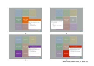 nieuwigheid performance maatwerk
getting-the-job
done
design, design
& design
brand
status
kost reductie accessibility usability
Opvallend en uitstekend design wordt een
steeds belangrijkere differentiator voor
bedrijven.
• Apple
• Fashion industrie
• Consumer electronics
Design, Design & Design
49
nieuwigheid performance maatwerk
getting-the-job
done
design, design
& design
brand
status
kost reductie accessibility usability
Klantwaarde creëren door ‘community’
building en merkstatus.
• Apple
• Rolex
• Beats
• ’underground’ merken in skating
industrie
Brand status
50
nieuwigheid performance maatwerk
getting-the-job
done
design, design
& design
brand
status
kost reductie accessibility usability
Verlagen van de kosten van
ondernemingen/ consumenten is en blijft
belangrijke differentiator
• CRM software
• Cloudopslagdiensten
Salesforce, Sugar CRM, Dropbox
Kost reductie
51
nieuwigheid performance maatwerk
getting-the-job
done
design, design
& design
brand
status
kost reductie accessibility usability
Toegankelijk maken van diensten aan een
grotere klantengroep vanwege nieuwe
technologie én kostenreductie.
• share economie
• persoonlijke zorg & privé klinieken
Airbnb, Uber
Accesibility
52
Waarde creatie workshop bizidee - 22 oktober 2015
 