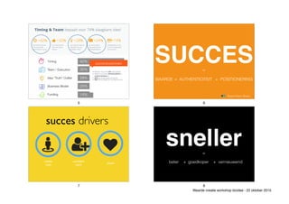 • Waarom IS je idee NU verkoopbaar
• Waarom is je idee SCHAALBAAR en
onderscheidend is
• HOE ga je geld gaat verdienen
• Wat heb je nodig om succesvol te zijn
SUCCES BOUWSTENEN
5
SUCCES
WAARDE AUTHENTICITEIT POSITIONERING+ +
=
Brand New Shoes
6
unieke
visie
passie
excellent
team
succes drivers
7
sneller
beter goedkoper vernieuwend+ +
=
8
Waarde creatie workshop bizidee - 22 oktober 2015
 