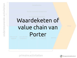 Waardeketen of value chain