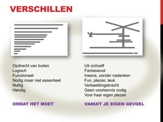 VERSCHILLEN




Opdracht van buiten          Uit zichzelf
Logisch                      Fantasievol
Functioneel                  Ineens, zonder nadenken
Nodig maar niet essentieel   Fun, plezier, leuk
Nuttig                       Verbeeldingskracht
Handig                       Geen voorkennis nodig
                             Voor haar eigen plezier

OMDAT HET MOET               VANUIT JE EIGEN GEVOEL
 