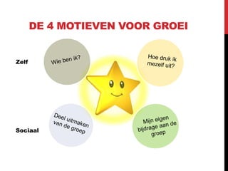 DE 4 MOTIEVEN VOOR GROEI


Zelf




Sociaal
 