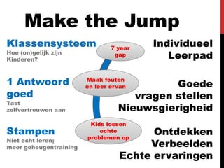 Make the Jump
Klassensysteem                  7 year
                                         Individueel
Hoe (on)gelijk zijn
Kinderen?
                                 gap        Leerpad

1 Antwoord              Maak fouten
                        en leer ervan       Goede
goed                                 vragen stellen
Tast
zelfvertrouwen aan                Nieuwsgierigheid
                         Kids lossen
Stampen                     echte
                        problemen op
                                        Ontdekken
Niet echt leren;
meer geheugentraining                  Verbeelden
                                  Echte ervaringen
 