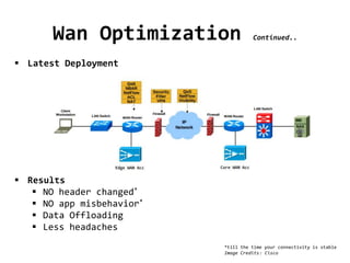 Wan Optimization Continued..
 Latest Deployment
 Results
 NO header changed*
 NO app misbehavior*
 Data Offloading
 Less headaches
*till the time your connectivity is stable
Image Credits: Cisco
 