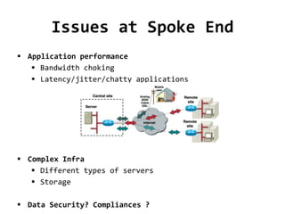 Issues at Spoke End
 Application performance
 Bandwidth choking
 Latency/jitter/chatty applications
 Complex Infra
 Different types of servers
 Storage
 Data Security? Compliances ?
 