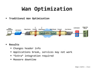 Wan Optimization
 Traditional Wan Optimization
 Results
 Changes header info
 Applications break, services may not work
 *Extra* integration required
 Moooore downtime
Image credits : Cisco
 