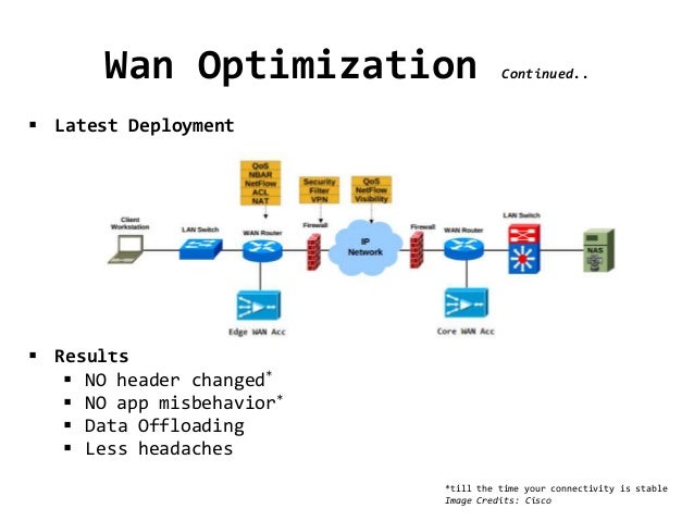 Introduction to Wan Acceleration Devices