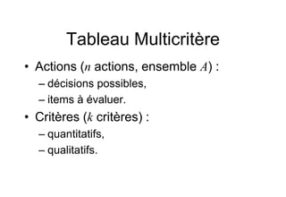 Tableau Multicritère
• Actions (n actions, ensemble A) :
– décisions possibles,
– items à évaluer.
• Critères (k critères)...