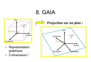 8. GAIA
• Représentation
graphique
• 5 dimensions !
 