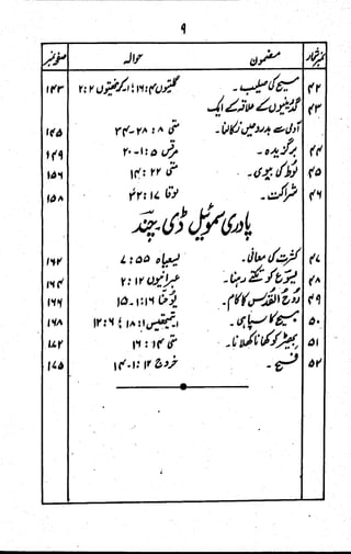 Waaz 52 in Urdu Version made in pdf format | PDF