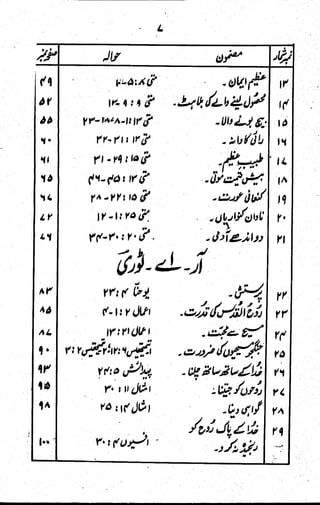 Waaz 52 in Urdu Version made in pdf format | PDF