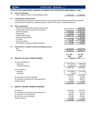 NOTES TO THE CONSOLIDATED FINANCIAL STATEMENTS FOR THE QUARTER ENDED MARCH 31, 2009

9.4   Other Contingencies
       Claims against the bank not acknowledge as debts                                18,261,372           17,230,872

9.5   Commitments to Extend Credit
      The bank makes commitments to extend credit in the normal course of its business but these being recoverable
      commitments do not attract any significant penalty or expense if the facility is unilaterally withdrawn.

9.6   Other commitments
       Forward Purchase contract of government securities                                     -             10,065,070
       Forward sale contracts of government securities                                        -              8,611,020
       Interest rate swaps                                                             18,399,266           20,758,372
       Equity indices                                                                     281,091              355,943
       Cross Currency Swaps                                                            33,254,129           15,948,869
       Forward rate agreements                                                                -                850,000
       FX options                                                                       2,701,788           25,460,283
       Commodity options                                                                   40,251               39,545
       Commitments in respect of capital expenditure                                      611,780            1,206,025

9.7   Commitments in respect of forward exchange contracts
       Sale                                                                            95,303,345           55,616,766
       Purchase                                                                        94,422,475           79,929,121

                                                                                        Jan - Mar          Jan - Mar
                                                                                           2009              2008
10.   MARK-UP / RETURN / INTEREST EARNED                                             --------- (Rupees in ‘000) ---------

      On loans and advances
       - Customers                                                                     12,411,931            8,299,395
       - Financial institutions                                                           273,812              319,812
                                                                                       12,685,742            8,619,208
      On investments in
       - Securities                                                                     3,319,456            2,217,645
       - Associates                                                                           647                  -
                                                                                        3,320,103            2,217,645
      On deposits with financial institutions                                             141,413              104,915
      On securities purchased under resale agreements                                     289,425              399,827
      Discount income                                                                      22,637               31,979
                                                                                       16,459,320           11,373,574

11.   MARK-UP / RETURN / INTEREST EXPENSED

      On deposits                                                                        6,826,964           3,520,576
      On securities sold under repurchase agreements                                       417,055             674,730
      On other short - term borrowings                                                     524,895             280,467
      On other long - term borrowings                                                      381,068             296,842
      Discount expense                                                                     132,984              41,324
                                                                                         8,282,966           4,813,940
 