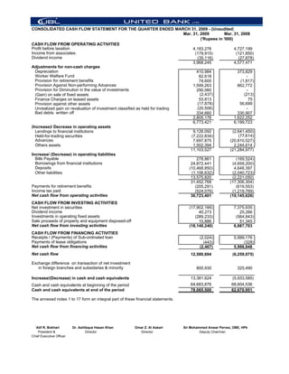 CONSOLIDATED CASH FLOW STATEMENT FOR THE QUARTER ENDED MARCH 31, 2009 - (Unaudited)
                                                                              Mar. 31, 2009         Mar. 31, 2008
                                                                                       ('Rupees in '000)
CASH FLOW FROM OPERATING ACTIVITIES
Profit before taxation                                                             4,183,276             4,727,199
Income from associates:                                                             (179,915)             (121,850)
Dividend income                                                                      (35,116)              (27,878)
                                                                                   3,968,245             4,577,471
Adjustments for non-cash charges
  Depreciation                                                                       410,984               373,829
  Worker Welfare Fund                                                                 82,618                    -
  Provision for retirement benefits                                                   74,600                 (1,817)
  Provision Against Non-performing Advances                                        1,599,263               862,772
  Provision for Diminution in the value of investments                               290,060                    -
  (Gain) on sale of fixed assets                                                       (2,437)                 (213)
  Finance Charges on leased assets                                                    53,813                     75
  Provision against other assets                                                     (17,878)               56,699
  Unrealized gain on revaluation of investment classified as held for trading        (20,506)                   -
  Bad debts written off                                                              334,660               330,907
                                                                                   2,805,176             1,622,252
                                                                                   6,773,421             6,199,723
(Increase)/ Decrease in operating assets
  Lendings to financial institutions                                               9,126,092            (2,641,450)
  Held-for-trading securities                                                     (7,222,834)              (77,614)
  Advances                                                                         7,697,875          (20,810,527)
  Others assets                                                                    1,502,394             2,244,614
                                                                                 11,103,527           (21,284,977)
Increase/ (Decrease) in operating liabilities
  Bills Payable                                                                      278,861              (169,524)
  Borrowings from financial institutions                                         24,872,441             (4,659,200)
  Deposits                                                                      (10,468,850)             4,648,397
  Other liabilities                                                               (1,106,632)           (2,040,723)
                                                                                 13,575,820             (2,221,050)
                                                                                 31,452,768           (17,306,304)
Payments for retirement benefits                                                    (205,291)             (619,553)
Income tax paid                                                                     (524,076)           (1,219,769)
Net cash flow from operating activities                                          30,723,401           (19,145,626)
CASH FLOW FROM INVESTING ACTIVITIES
Net investment in securities                                                        (17,902,166)            7,375,935
Dividend income                                                                          40,273                25,266
Investments in operating fixed assets                                                  (289,233)             (564,843)
Sale proceeds of property and equipment disposed-off                                     10,886                51,345
Net cash flow from investing activities                                             (18,140,240)            6,887,703
CASH FLOW FROM FINANCING ACTIVITIES
Receipts / (Payments) of Sub-ordinated loan                                              (2,024)            5,999,176
Payments of lease obligations                                                              (443)                 (328)
Net cash flow from financing activities                                                  (2,467)            5,998,848
Net cash flow                                                                        12,580,694            (6,259,075)

Exchange difference on transaction of net investment
   in foreign branches and subsidaries & minority                                       800,930               325,490

Increase/(Decrease) in cash and cash equivalents                                     13,381,624            (5,933,585)
Cash and cash equivalents at beginning of the period                                 64,683,876            68,604,536
Cash and cash equivalents at end of the period                                       78,065,500            62,670,951

The annexed notes 1 to 17 form an integral part of these financial statements.




   Atif R. Bokhari        Dr. Ashfaque Hasan Khan       Omar Z. Al Askari        Sir Mohammed Anwar Pervez, OBE, HPk
    President &                   Director                 Director                       Deputy Chairman
Chief Executive Officer
 