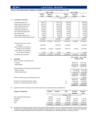 NOTES TO THE CONSOLIDATED FINANCIAL STATEMENTS FOR THE QUARTER ENDED MARCH 31, 2009
                                                                              Mar. 31, 2009                                               Dec. 31, 2008
                                                                Held by         Given as                                 Held by              Given as
                                                                    bank       collateral          Total                   bank               collateral              Total
                                                                                    -------------------------Rupees in 000'----------------------------
5.1.4   Investments in Associates

        United Money Market Fund                                1,764,311              -           1,764,311                1,450,300                     -           1,450,300
        United Growth and Income Fund                           1,504,719              -           1,504,719                  338,024                     -                338,024
        United Composite Islamic Fund                               394,526            -             394,526                  327,193                     -                327,193
        United Islamic Income Fund                                  403,941            -             403,941                  308,700                     -                308,700
        United Stock Advantage Fund                                 466,818            -             466,818                  142,766                     -                142,766
        UBL Participation Protected Plan                            212,966            -             212,966                   75,500                     -                 75,500
        UBL Insurers Limited                                         83,901            -              83,901                  138,887                     -                138,887
        United Capital Protected Fund - 1                            85,626            -              85,626                   52,154                     -                 52,154
        Oman United Exchange Company, Muscat                          6,981            -                6,981                  72,307                     -                 72,307
                                                                4,923,789              -           4,923,789                2,905,831                     -           2,905,831

                                                              119,723,790      32,439,413      152,163,203               112,768,747          14,269,456           127,038,203
        Provision for Diminution in value of
               investments                                      (2,780,274)                       (2,780,274)              (2,188,792)                    -          (2,188,792)
        Surplus / (deficit) on revaluation of
               available for sale investments                   (6,824,649)       (105,833)       (6,930,482)              (9,671,911)           (109,728)           (9,781,639)
        Surplus / (deficit) on revaluation of
               held for trading investments                          17,002          3,504            20,506                   (10,682)                   -                (10,682)
        Investments (net of provisions)                       110,135,870      32,337,084      142,472,954               100,897,362          14,159,728           115,057,090

                                                                                                                                           Mar. 31, 2009   Dec. 31, 2008
6.      ADVANCES                                                                                                                                 ('Rupees in '000)
        Loans, cash credits, running finances, etc.
         In Pakistan                                                                                                                         269,673,074           278,513,709
         Outside Pakistan                                                                                                                    101,179,105           101,625,637
                                                                                                                                             370,852,179           380,139,346
        Bills discounted and purchased (excluding treasury bills)
         Payable in Pakistan                                                                                                                  14,164,462            12,401,963
         Payable outside Pakistan                                                                                                               5,071,171             5,221,564
                                                                                                                                              19,235,633            17,623,527
                                                                                                                                             390,087,812           397,762,873
        Finance in respect of continuous funding system (CSF)                                                                                                              322,180
                                                                                                                                             390,087,812           398,085,053
        Provision for non-performing advances- specific                                                                     6.1              (20,229,433)          (18,567,383)
        Provision for non-performing advances- General                                                                      6.2                (1,196,204)           (1,223,697)
                                                                                                                                             368,662,175           378,293,973

6.1     Advances include Rs.31,963 million which have been placed under non-performing status as detailed below:-


        Category of Classification                                             Domestic         Overseas                  Total               Provision            Provision
                                                                                                                                              Required                    Held
                                                                                        ---------------------------------Rupees in '000''------------------------------
        Other Assets Especially Mentioned                                         808,429                  -                   808,429                    -                      -
        Substandard                                                              5,077,802           131,076                 5,208,878          1,021,168             1,021,168
        Doubtful                                                                 7,167,913           581,510                 7,749,423          2,429,751             2,429,751
        Loss                                                                   15,114,797          3,082,405               18,197,202         16,778,514            16,778,514
                                                                               28,168,941          3,794,991              31,963,932          20,229,433            20,229,433


6.2     General provision represents provision amounting to Rs1,254.672 million (December 31, 2007: Rs. 1296.496 million) against consumer financing portfolio
        as required by the Prudential Regulations issued by State Bank of Pakistan and Rs. 87.159 million (December 31, 2007: Rs. 128.685 million) pertaining to
        overseas and subsidiary advances to meet the requirements of monetary agencies and regulating authorities of the respective countries.
 