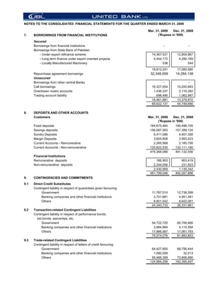 NOTES TO THE CONSOLIDATED FINANCIAL STATEMENTS FOR THE QUARTER ENDED MARCH 31, 2009

                                                                        Mar. 31, 2009    Dec. 31, 2008
7.    BORROWINGS FROM FINANCIAL INSTITUTIONS                                   ('Rupees in '000)

      Secured
      Borrowings from financial institutions                                      -               -
      Borrowings from State Bank of Pakistan
          - Under export refinance scheme                                 14,367,531       12,804,867
          - Long term finance under export oriented projects               4,444,172        4,280,169
          - Locally Manufactured Machinery                                       538              544
                                                                          18,812,241       17,085,580
      Repurchase agreement borrowings                                    32,348,009       14,284,138
      Unsecured
      Borrowings from other central Banks                                        -                -
      Call borrowings                                                     16,327,054       10,200,693
      Overdrawn nostro accounts                                            1,436,337        2,116,282
      Trading account liability                                              698,490        1,062,997
                                                                          18,461,881       13,379,972
                                                                          69,622,131       44,749,690

8.    DEPOSITS AND OTHER ACCOUNTS
      Customers                                                         Mar. 31, 2009    Dec. 31, 2008
                                                                               ('Rupees in '000)
      Fixed deposits                                                     184,675,464      190,496,105
      Savings deposits                                                   156,587,583      157,389,124
      Sundry Deposits                                                      6,411,086         4,957,358
      Margin Deposits                                                      3,605,858         3,993,023
      Current Accounts - Remunerative                                      2,265,568         2,185,756
      Current Accounts - Non-remunerative                                125,822,530      132,111,190
                                                                         479,368,089      491,132,556
      Financial Institutions
      Remunerative deposits                                                  186,903          903,419
      Non-remunerative deposits                                            2,244,056          231,923
                                                                           2,430,959        1,135,342
                                                                         481,799,048      492,267,898
9.    CONTINGENCIES AND COMMITMENTS
9.1   Direct Credit Substitutes
      Contingent liability in respect of guarantees given favouring:
           Government                                                     11,787,510       12,738,399
           Banking companies and other financial institutions              3,751,681        4,951,481
           Others                                                          8,801,542        8,642,081
                                                                          24,340,733       26,331,961
9.2   Transaction-related Contingent Liabilities
      Contingent liability in respect of performance bonds,
        bid bonds, warranties, etc.
           Government                                                     54,722,725       60,706,466
           Banking companies and other financial institutions              3,984,984        4,115,594
           Others                                                         17,866,567       17,061,793
                                                                          76,574,276       81,883,853
9.3   Trade-related Contingent Liabilities
      Contingent liability in respect of letters of credit favouring:
           Government                                                     64,427,850       68,756,444
           Banking companies and other financial institutions              1,090,009           32,013
           Others                                                         59,466,399       73,606,990
                                                                         124,984,258      142,395,447
 