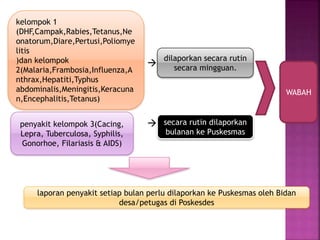 

kelompok 1
(DHF,Campak,Rabies,Tetanus,Ne
onatorum,Diare,Pertusi,Poliomye
litis
)dan kelompok
2(Malaria,Frambosia,Influenza,A
nthrax,Hepatiti,Typhus
abdominalis,Meningitis,Keracuna
n,Encephalitis,Tetanus)
dilaporkan secara rutin
secara mingguan.
penyakit kelompok 3(Cacing,
Lepra, Tuberculosa, Syphilis,
Gonorhoe, Filariasis & AIDS)
secara rutin dilaporkan
bulanan ke Puskesmas
WABAH
laporan penyakit setiap bulan perlu dilaporkan ke Puskesmas oleh Bidan
desa/petugas di Poskesdes
 