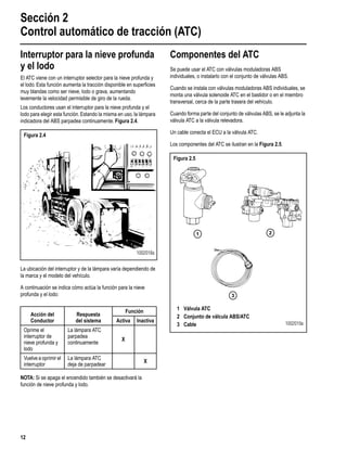 Sección 2
Control automático de tracción (ATC)
12
Interruptor para la nieve profunda
y el lodo
El ATC viene con un interruptor selector para la nieve profunda y
el lodo. Esta función aumenta la tracción disponible en superﬁcies
muy blandas como ser nieve, lodo o grava, aumentando
levemente la velocidad permisible de giro de la rueda.
Los conductores usan el interruptor para la nieve profunda y el
lodo para elegir esta función.Estando la misma en uso, la lámpara
indicadora del ABS parpadea continuamente. Figura 2.4.
La ubicación del interruptor y de la lámpara varía dependiendo de
la marca y el modelo del vehículo.
A continuación se indica cómo actúa la función para la nieve
profunda y el lodo:
NOTA: Si se apaga el encendido también se desactivará la
función de nieve profunda y lodo.
Componentes del ATC
Se puede usar el ATC con válvulas moduladoras ABS
individuales, o instalarlo con el conjunto de válvulas ABS.
Cuando se instala con válvulas moduladoras ABS individuales, se
monta una válvula solenoide ATC en el bastidor o en el miembro
transversal, cerca de la parte trasera del vehículo.
Cuando forma parte del conjunto de válvulas ABS, se le adjunta la
válvula ATC a la válvula relevadora.
Un cable conecta el ECU a la válvula ATC.
Los componentes del ATC se ilustran en la Figura 2.5.
Figura 2.4
Acción del
Conductor
Respuesta
del sistema
Función
Activa Inactiva
Oprime el
interruptor de
nieve profunda y
lodo
La lámpara ATC
parpadea
continuamente
X
Vuelve a oprimir el
interruptor
La lámpara ATC
deja de parpadear
X
1002018a
Figura 2.5
1 2
3
O
1 Válvula ATC
2 Conjunto de válcula ABS/ATC
3 Cable 1002019a
 