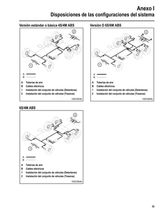 Anexo I
Disposiciones de las conﬁguraciones del sistema
35
Versión estándar o básica 4S/4M ABS
6S/4M ABS
Versión D 6S/6M ABS
1
2
A
B
A Tuberías de aire
B Cables eléctricos
1 Instalación del conjunto de válvulas (Delanteras)
2 Instalación del conjunto de válvulas (Traseras)
1003363b
1
2
A
B
A Tuberías de aire
B Cables eléctricos
1 Instalación del conjunto de válvulas (Delanteras)
2 Instalación del conjunto de válvulas (Traseras)
1003364b
1
2
A
B
A Tuberías de aire
B Cables eléctricos
1 Instalación del conjunto de válvulas (Delanteras)
2 Instalación del conjunto de válvulas (Traseras)
1003365b
 