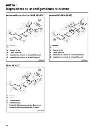 Anexo I
Disposiciones de las conﬁguraciones del sistema
36
Versión estándar o básica 4S/4M ABS/ATC
6S/4M ABS/ATC
Versión D 6S/6M ABS/ATC
1
2
A
B
A Tuberías de aire
B Cables eléctricos
1 Instalación del conjunto de válvulas (Delanteras)
2 Instalación del conjunto de válvulas (Traseras)
1003366b
1
2
A
B
A Tuberías de aire
B Cables eléctricos
1 Instalación del conjunto de válvulas (Delanteras)
2 Instalación del conjunto de válvulas (Traseras)
1003367b
1
2
A
B
A Tuberías de aire
B Cables eléctricos
1 Instalación del conjunto de válvulas (Delanteras)
2 Instalación del conjunto de válvulas (Traseras)
1003368b
 