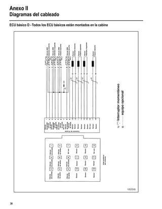 Anexo II
Diagramas del cableado
38
ECU básico D -Todos los ECU básicos están montados en la cabina
MOMENTARYSWITCH
OPTIONALEQUIPMENT
1)
2)
Válvula
deentrada
Válvula
deentrada
Válvula
deentrada
Válvula
deentrada
Válvula
desalida
Válvula
desalida
Válvula
desalida
Válvula
desalidaSinuso
Sinuso
SensorSensorSensor
SensorSensor
Sensor
Sensor
Sensor
Vistaposterior
delconector
Válvula
deentrada
Válvula
deentrada
Válvula
deentrada
Válvula
deentrada
Válvula
desalida
Válvula
desalida
Válvula
desalida
Válvula
desalida
Sinuso
Sinuso
Sensor
Sensor
Sensor
Sensor
Sensor
Sensor
Sensor
Sensor
Conexiónde18púas
VdeE
Tierra
VdeS
VdeE
Tierra
VdeS
VdeS
VdeE
Tierra
VdeE
Tierra
VdeS
Sensor
delanteroderecho
VálvulaABS
delanteraderecha
VálvulaABS
delanteraizquierda
VálvulaABS
traseraizquierda
VálvulaABS
traseraderecha
Sensor
traseroderecho
Sensor
traseroizquierdo
Sensor
delanteroizquierdo
Interruptormomentáneo
equipoopcional
1002050b
 