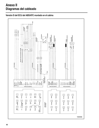 Anexo II
Diagramas del cableado
40
Versión D del ECU del ABS/ATC montado en el cabina
Protector
Encendido
de+12V
Batería
de+12V
Tierra
Encendido
de+12V
Alretardador
Alretardador
VálvulaABS
delanteraizquierda
Sensordelantero
izquierdo
Sensor
delanteroderecho
VálvulaABS
delanteraderecha
Entrada
Tierra
Salida
Salida
Tierra
Entrada
Partrenzado
Partrenzado
Tierra
Interruptordel
códigoadestellos
LuzdeadvertenciadelABS
/Luzdelcódigoadestellos
LuzindicadoradelATC
Partrenzado
InterruptordelfuncionamientodelABS
InterruptordelfuncionamientodelATC
Tierra(2)
Tierra(1)
Partrenzado
Vistaposterior
delconector
Conexiónde18púas
Protector
Sinuso
Interruptor
delABS
Batería2
Batería1
Tierra2
Tiera1
Puente
LuzdelATC
3frenoer
Luzde
advertencia
Luzdel
ATC
Sinuso
Protector
Interruptor
delABS
Batería
Tierra
3frenoerLuzde
advertencia
Puente
Tierra
Batería
Tierra
Sinuso
Entrada
Sensor
Salida
Sensor
Sinuso
Sensor
Salida
Sinuso
Sensor
EntradaTierra
Sinuso
Sinuso
Solenoide
desalida
Tierra
Solenoide
deentrada
Sensor
Sensor
Sinuso
Conexiónde6púas
Sinuso
Sinuso
Sinuso
Sensor
Sensor
Sinuso
Solenoide
desalida
Tierra
Solenoide
deentrada
Conexiónde9púas
1002048b
 
