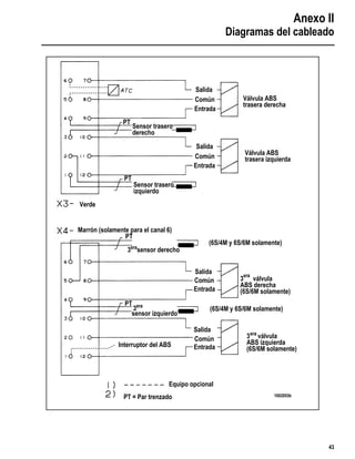 Anexo II
Diagramas del cableado
43
Salida
Común
Entrada
Válvula ABS
trasera derecha
Válvula ABS
trasera izquierda
Salida
Común
Entrada
PT
PT
Sensor trasero
derecho
Sensor trasero
izquierdo
Verde
Marrón (solamente para el canal 6)
PT
(6S/4M y 6S/6M solamente)
3era
sensor derecho
Salida
Común
Entrada
3 válvula
ABS derecha
(6S/6M solamente)
PT
(6S/4M y 6S/6M solamente)
sensor izquierdo
3era
Interruptor del ABS
Salida
Común
Entrada
3 válvula
ABS izquierda
(6S/6M solamente)
era
Equipo opcional
PT = Par trenzado
era
1002053b
 