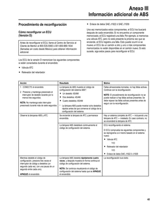 Anexo III
Información adicional de ABS
45
Procedimiento de reconﬁguración
Cómo reconﬁgurar un ECU
(Versión D)
Los ECU de la versión D memorizan los siguientes componentes
si están conectados durante el encendido:
r Válvula ATC
r Relevador del retardador
r Enlace de datos SAE J1922 ó SAE J1939
Una vez memorizados estos componentes, el ECU los buscará
después de cada encendido. Si no encuentra un componente
memorizado, el ECU registrará una falla.Por ejemplo, si memoriza
una válvula ATC, pero no está presente la próxima vez que se
enciende, el ECU registra una falla. Esto puede ocurrir si se
mueve un ECU de un camión a otro y uno o más componentes
memorizados no están disponibles en el camión nuevo. Si esto
sucede, siga estos pasos para reconﬁgurar el ECU.
Antes de reconﬁgurar el ECU, llame al Centro de Servicio al
Cliente de Meritor al 800-535-5560 ó 001-800-889-1834
(llamadas sin costo desde México) para obtener información
adicional.
Acción Resultado Motivo
1 CONECTE el encendido.
2 Presione y mantenga presionado el
interruptor de destello durante por lo
menos tres segundos.
NOTA: No mantenga este interruptor
presionado durante más de siete segundos.
La lámpara de ABS muestra el código de
conﬁguración del sistema ABS*:
r Un destello: 6S/6M
r Dos destellos: 4S/4M
r Cuatro destellos: 6S/4M
* La lámpara ABS puede mostrar ocho destellos
rápidos antes de que comience el código de la
conﬁguración del sistema.
Fallas almacenadas borradas, no hay fallas activas.
Continúe con la reconﬁguración.
NOTE: El procedimiento de reconﬁguración no se
puede realizar si hay fallas activas presentes. Se
debe reparar las fallas activas presentes antes de
seguir con la reconﬁguración.
Observe la lámparas ABS y ATC. Se enciende la lámpara de ATC y permanece
encendida.
Hay un sistema completo de ATC — incluyendo una
lámpara de ATC — instalado. En caso contrario, no
se encenderá la lámpara de ATC.
La lámpara ABS destellará continuamente el
código de conﬁguración del sistema.
ECU reconﬁgurando el sistema.
El ECU comprueba los siguientes componentes y
se reprograma a sí mismo basado en el sistema
nuevo:
r Válvula ATC
Y/O
r Relevador del retardador
Y/O
r Enlace de datos SAE J1922 ó J1939
Mientras destelle el código de
conﬁguración, presione tres veces el
interruptor de código a destellos (un
segundo cada vez, con una pausa de un
segundo entre cada uno).
APAGUE el encendido.
La lámpara ABS destella rápidamente cuatro
veces, y después muestra en forma continua el
código de conﬁguración del sistema.
NOTA: Se continúa visualizando el código de
conﬁguración del sistema hasta que se APAGUE
el encendido.
La reconﬁguración tuvo éxito.
 