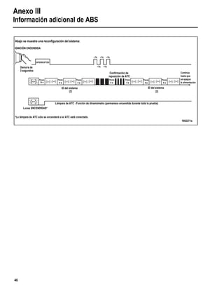 Anexo III
Información adicional de ABS
46
Demora de
3 segundos
(2)
Pausa
1.5 s
Pausa
4 s
*La lámpara de ATC sólo se encenderá si el ATC está conectado.
ID del sistema
Abajo se muestra una reconfiguración del sistema:
IGNICIÓN ENCENDIDA
Luces ENCENDIDAS*
Continúa
hasta que
se apague
la alimentación
INTERRUPTOR
–1s –1s –1s
–1s –1s
Pausa
4 s
Pausa
4 s
Pausa
4 s
Pausa
4 s
Confirmación de
reposición de ATC
Pausa
4 s
Lámpara de ATC - Función de dinamómetro (permanece encendida durante toda la prueba)
ATC
(2)
1003371a
ID del sistema
 