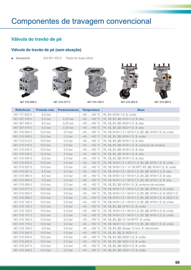 WABCO CATALOGO PRODUTOS FREIOS 2022.pdf