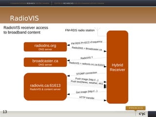 Hybrid FM-RDS/Internet Radio Applications | PDF