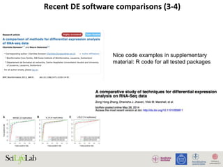 Sceq Analysis Example RNA-seq differential expression analysis | PPTX