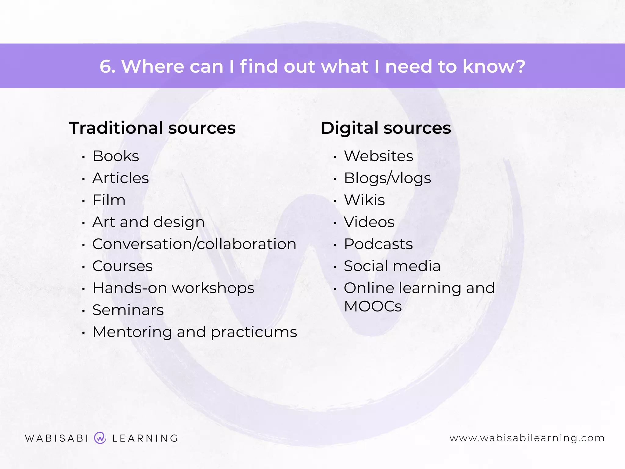 www.wabisabilearning.com
6. Where can I ﬁnd out what I need to know?
Traditional sources
• Books
• Articles
• Film
• Art and design
• Conversation/collaboration
• Courses
• Hands-on workshops
• Seminars
• Mentoring and practicums
Digital sources
• Websites
• Blogs/vlogs
• Wikis
• Videos
• Podcasts
• Social media
• Online learning and
MOOCs
 