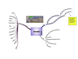Met name aandacht indienings- vereisten 