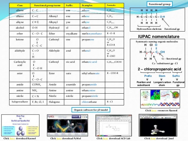 organic ether examples chemistry gp nomenclature Functional and Chemistry series, on IB Homologous