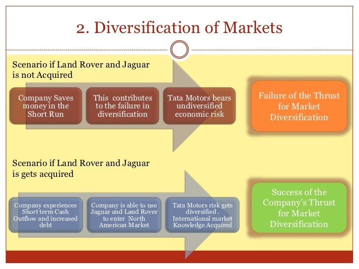 Diversification strategy of tata motors