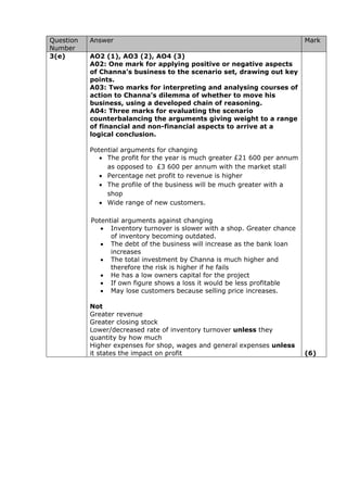 Ao2 Chain Wac11 2016 may_as_ms | PDF