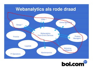 Webanalytics Congres 2009: Bol.com