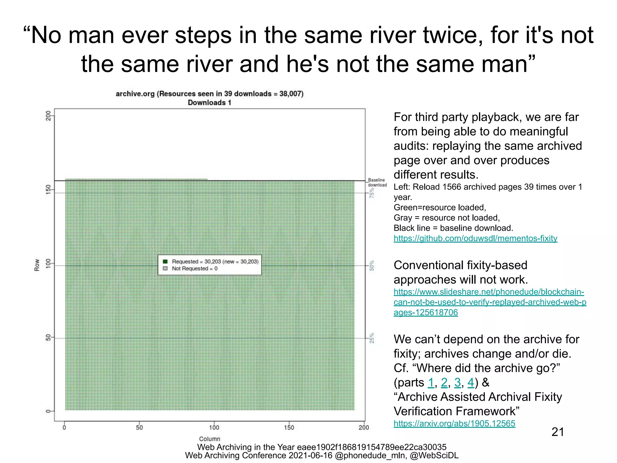 Web Archiving in the Year eaee1902f186819154789ee22ca30035
Web Archiving Conference 2021-06-16 @phonedude_mln, @WebSciDL
“No man ever steps in the same river twice, for it's not
the same river and he's not the same man”
21
For third party playback, we are far
from being able to do meaningful
audits: replaying the same archived
page over and over produces
different results.
Left: Reload 1566 archived pages 39 times over 1
year.
Green=resource loaded,
Gray = resource not loaded,
Black line = baseline download.
https://github.com/oduwsdl/mementos-fixity
Conventional fixity-based
approaches will not work.
https://www.slideshare.net/phonedude/blockchain-
can-not-be-used-to-verify-replayed-archived-web-p
ages-125618706
We can’t depend on the archive for
fixity; archives change and/or die.
Cf. “Where did the archive go?”
(parts 1, 2, 3, 4) &
“Archive Assisted Archival Fixity
Verification Framework”
https://arxiv.org/abs/1905.12565