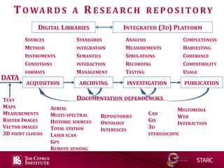 'Towards an integrated repository for research and management of 3D ...